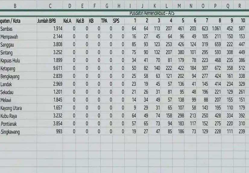 Se-Kalbar-Sumber-PKBM-Kalbar