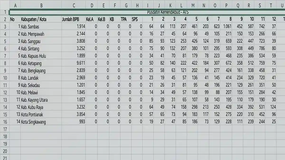 Se-Kalbar-Sumber-PKBM-Kalbar